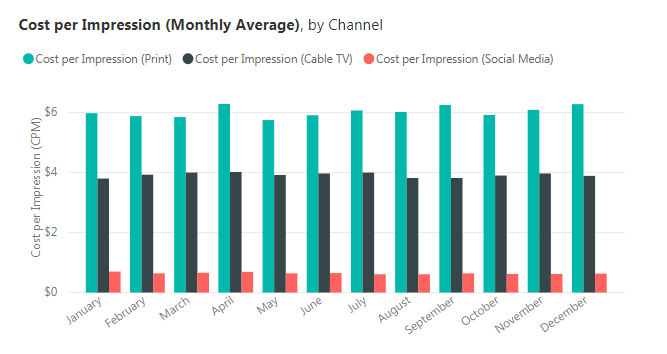 Advertising KPIs & Metric Definitions | OpsDog