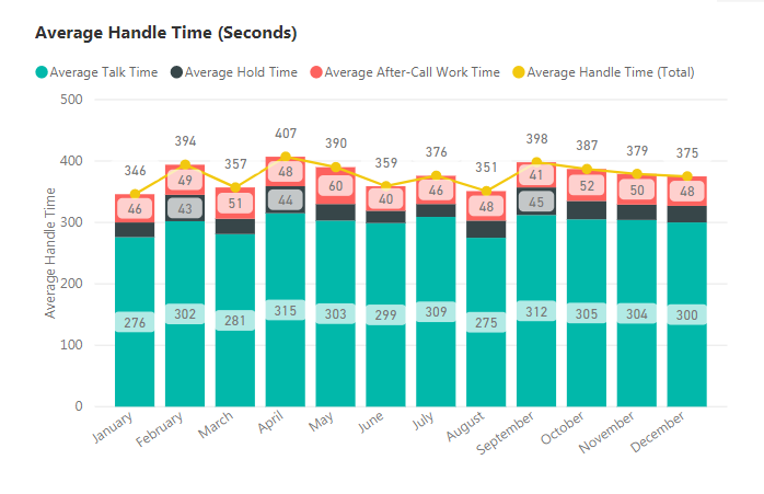 Industry Standards for Contact Center Metrics - Connectel