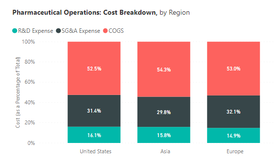 Pharmaceuticals Kpis Metric Definitions Opsdog