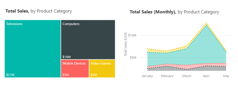 report kpi sales retail Metric Definitions  Retail  Sales & KPIs OpsDog