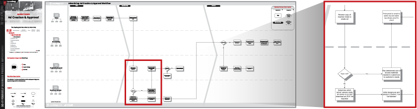 Standard Work Chart Example