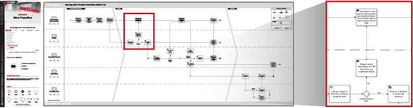 Bank Account Opening Process Flow Chart