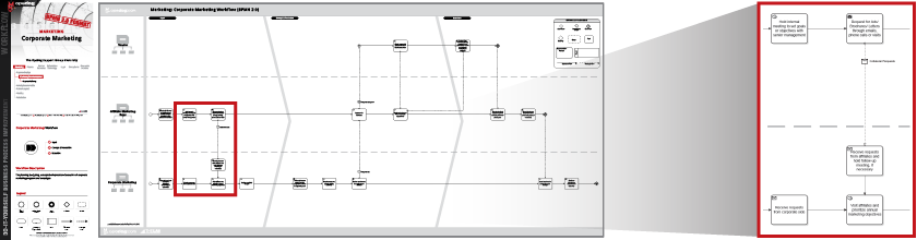 Company Business Process Flow Chart