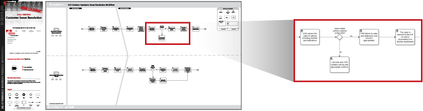 call center flow chart template