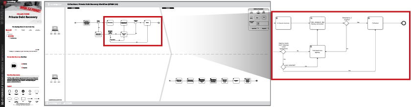 Payment Process Flow Chart Examples