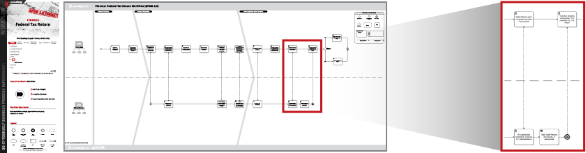 Financial Aid Process Flow Chart