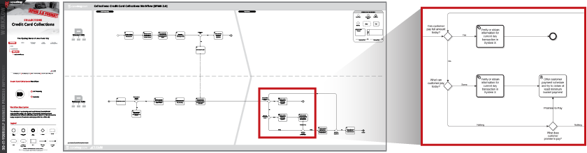 Financial Flow Chart Examples