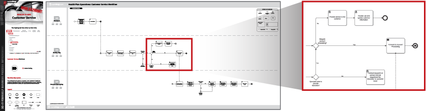 Insurance Claims Process Flow Chart