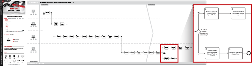 Healthcare Process Flow Chart