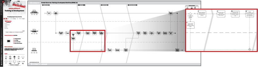 Hr Department Work Flow Chart