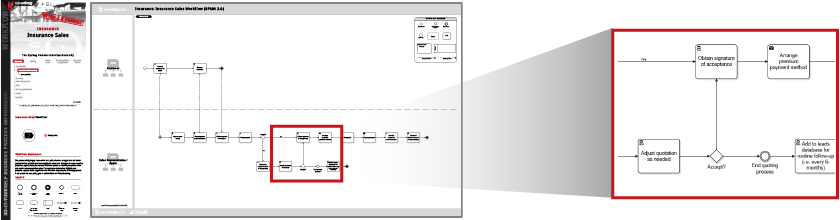 Operation Process Flow Chart