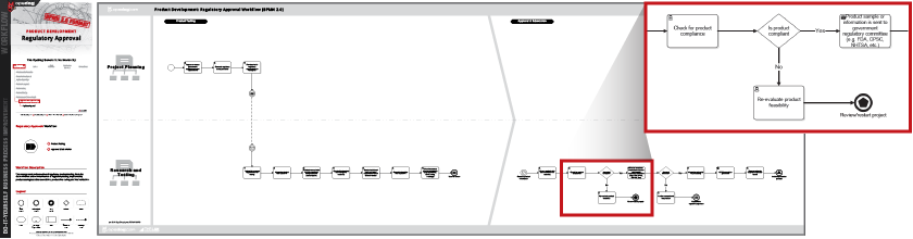 Six Sigma Flow Chart Example