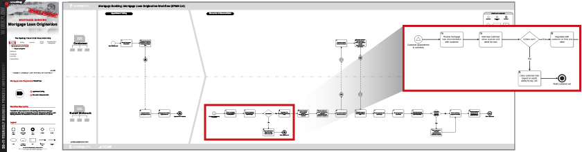 Mortgage Loan Process Flow Chart