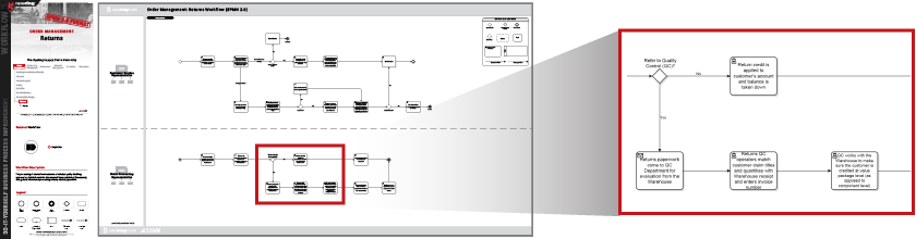 Customer Order Flow Chart