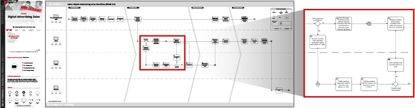 Publishing Process Flow Chart