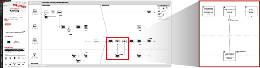 procurement process diagram