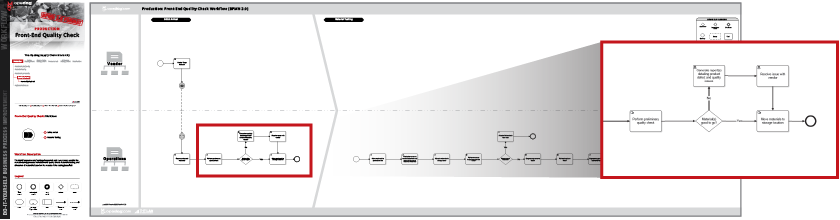 Medical Collections Process Flow Chart