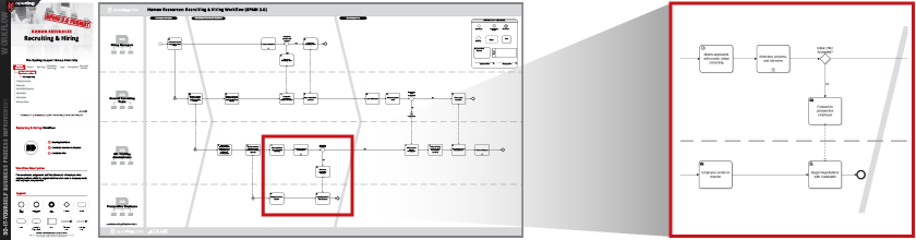 Example Of Process Flow Chart Business