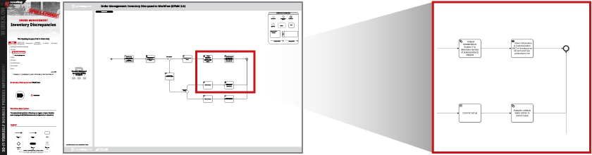 Warehouse Management Process Flow Chart Ppt