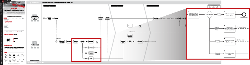 Company Business Process Flow Chart