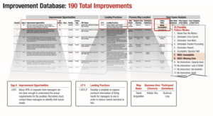 From a jumbled mess to a precisely designed table, big data in HR traverses a long journey with us.