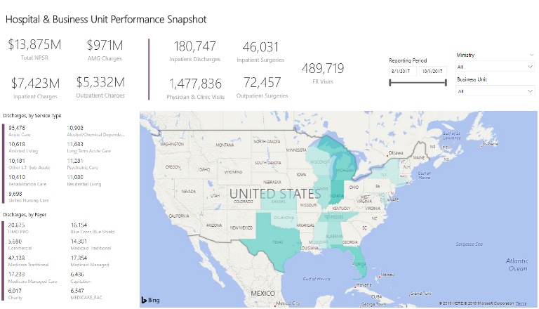 In this healthcare dashboard snapshot, we see that this hospital’s discharges tend to concentrate around the Southwest and Great Lakes region of the United States. Going by the rest of the data, these discharges can be assumed to be paid by an HMO PPO.
